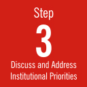 Step 3: Discuss and Address Institutional Priorities