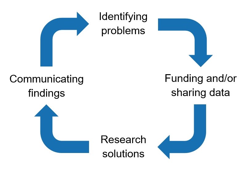 Supporting the Changing Research Practices of Civil and Environmental  Engineering Scholars - Ithaka S+R