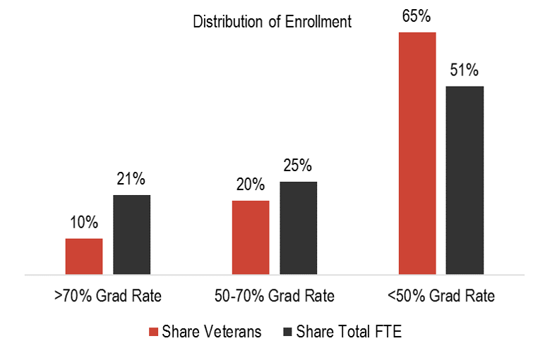 Current VA Education Benefit Rates