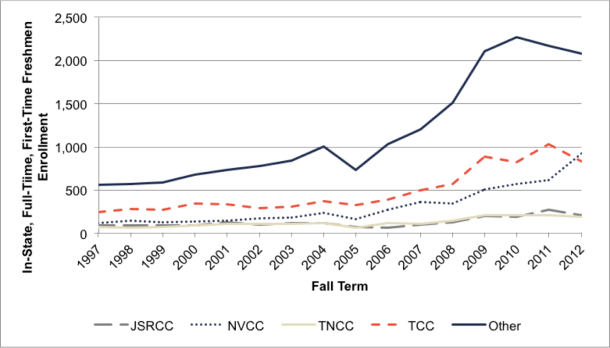 The Effects Of Rising Student Costs In Higher Education | Ithaka S+R