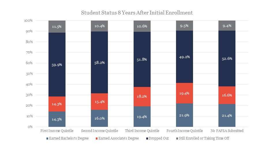 income comparison