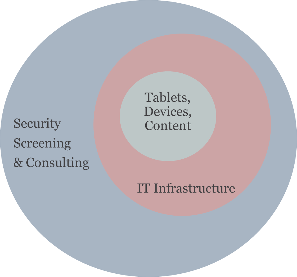 Best Practices for E-reader Tablets in Carceral Institutions - PEN America