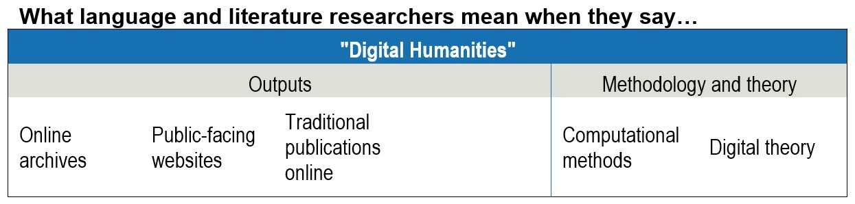 language and literature research topics