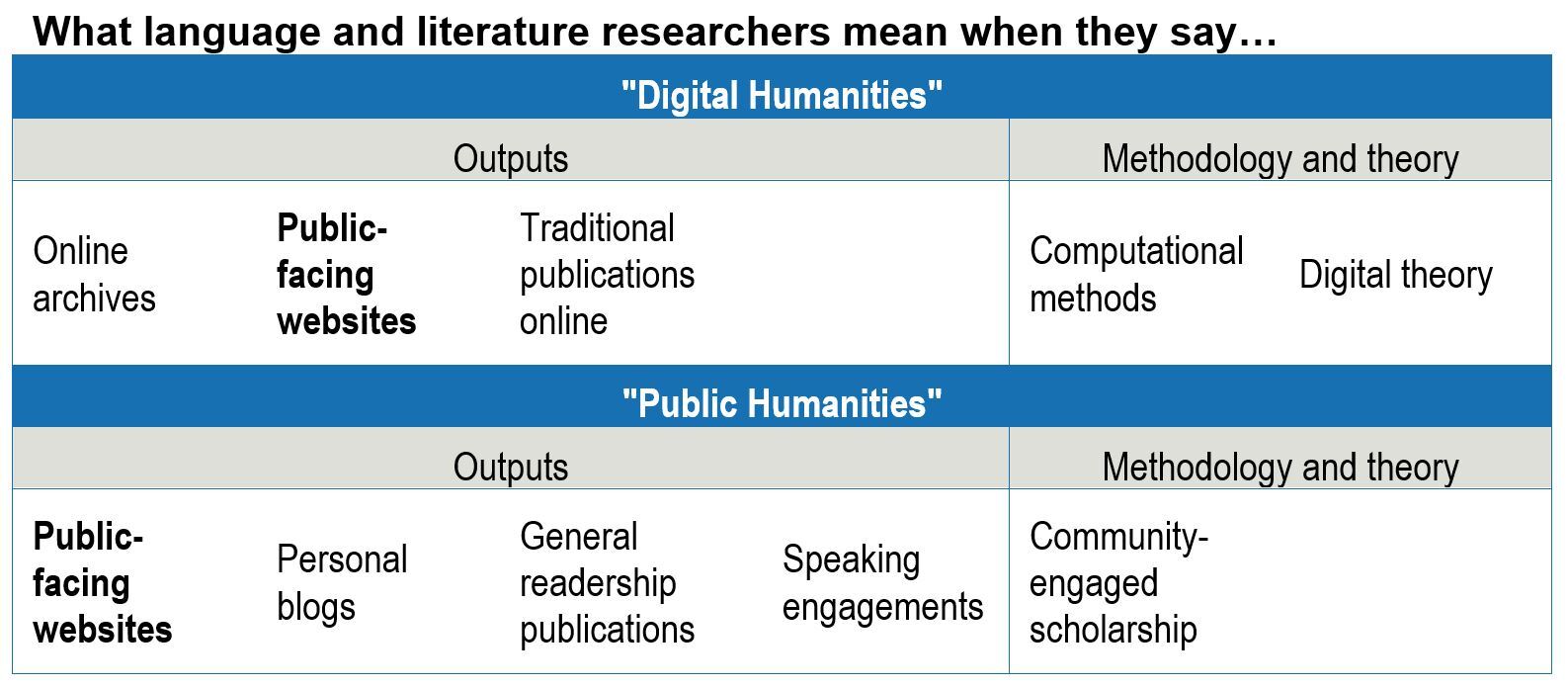 language and literature research topics