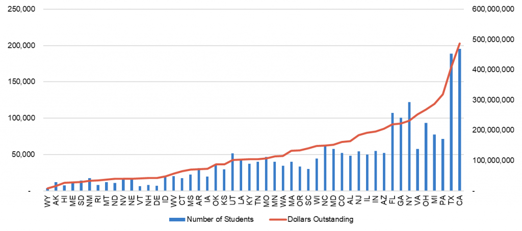 A State-by-State Snapshot of Stranded Credits Data and Policy - Ithaka S+R