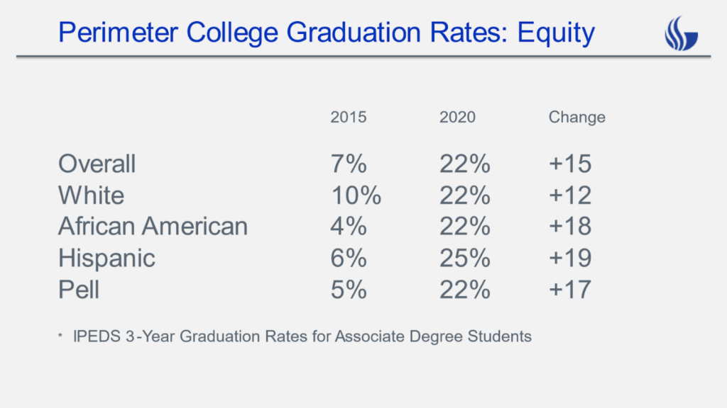 A Georgia Case Study - Ithaka S+R