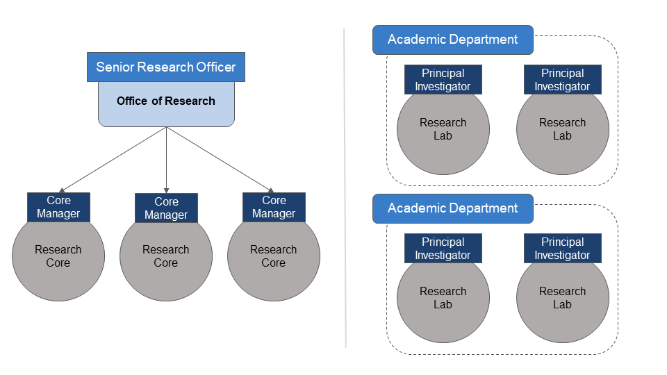 Annual Report for FY 2021 Extramural Acquisition Innovation and