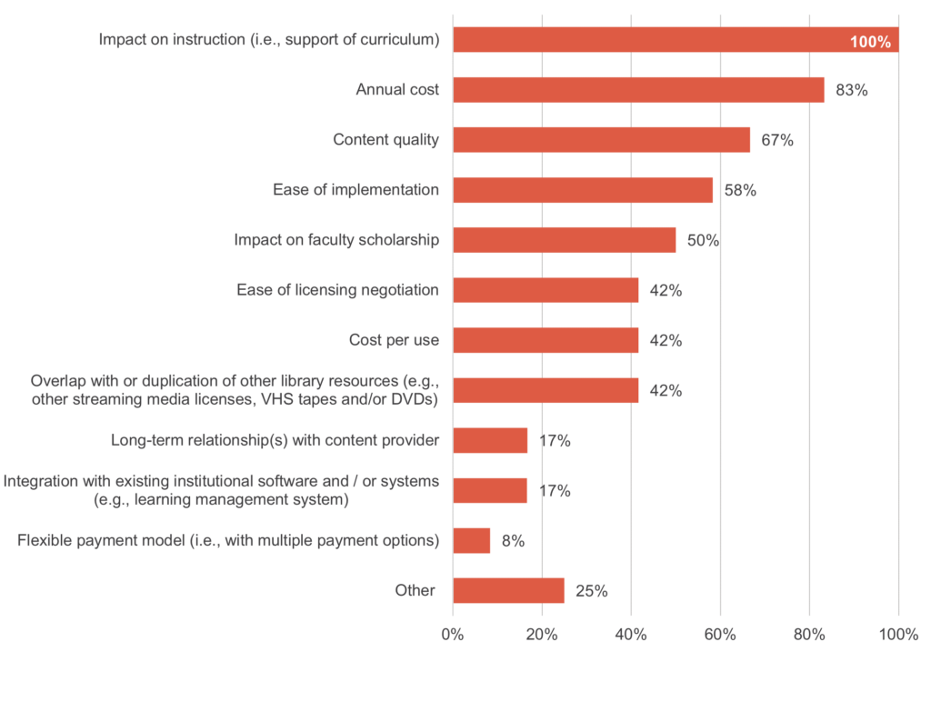 Streaming Media Licensing and Purchasing Practices at Academic ...