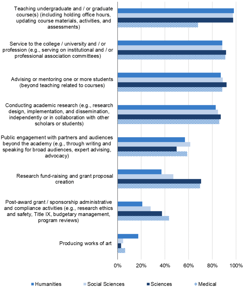 Ithaka S+R US Faculty Survey 2021 - Ithaka S+R