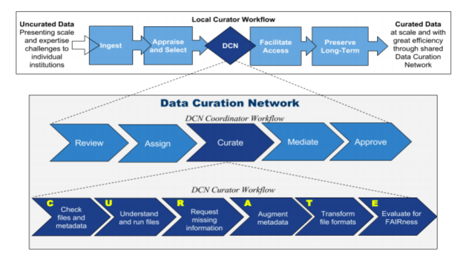 Diagram, timeline Description automatically generated