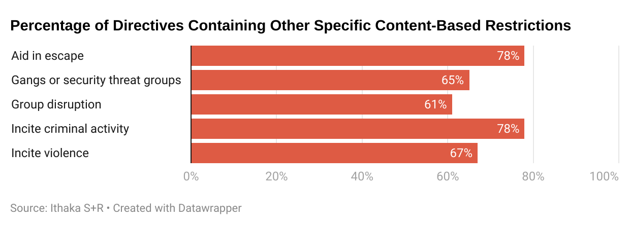 Chart, bar chart Description automatically generated