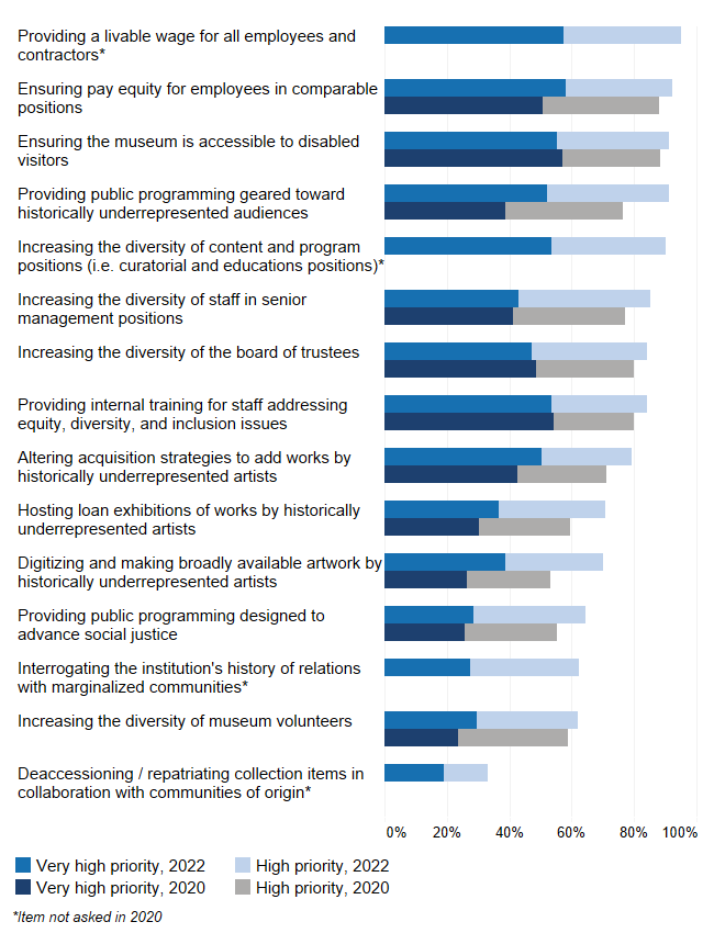 Inflation Experiences for Lower and Higher Income Households