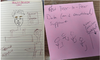 Image 1: A drawing on lined paper. At the top is written "Problem breakdown coach". Underneath it is a drawing of two people facing each other across a desk, one of whom has their back to the viewer. Beside the large central person who is facing the viewer is the text "Parts of a problem" with marks indicating a list. Possible list items "Technical" and "Affective" are written below the central person. Image 2: Pink post-it note with the text "Host peer-to-peer data (and emotional) support". Below the text is a sketch of four people sitting near an object marked "Hidden curriculum bookshelf"