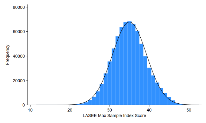 A blue and black line graph AI-generated content may be incorrect.