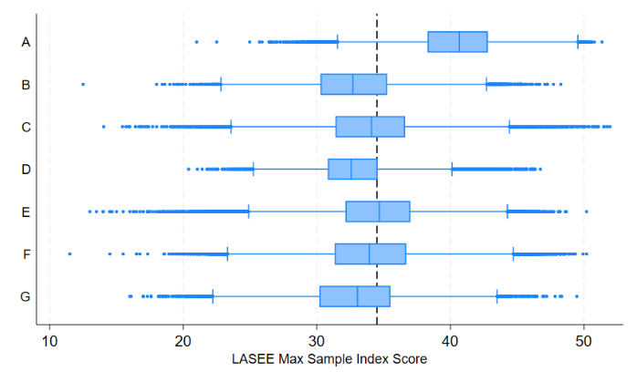 A graph with blue lines and dots AI-generated content may be incorrect.