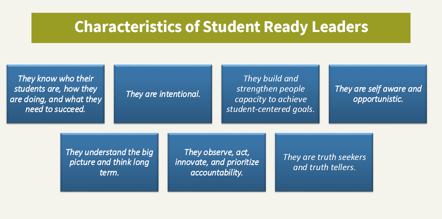Characteristics of Student Ready Leaders. They Know who their students are, how they are doing, and what they need to succeed. They are intentional. They build and strengthen people capacity to achieve student-centered goals. THey are self aware and opportunistic. They understand the big picture and think long term. They observe, act, innovate, and prioritize accountability. They are truth seekers and truth tellers.