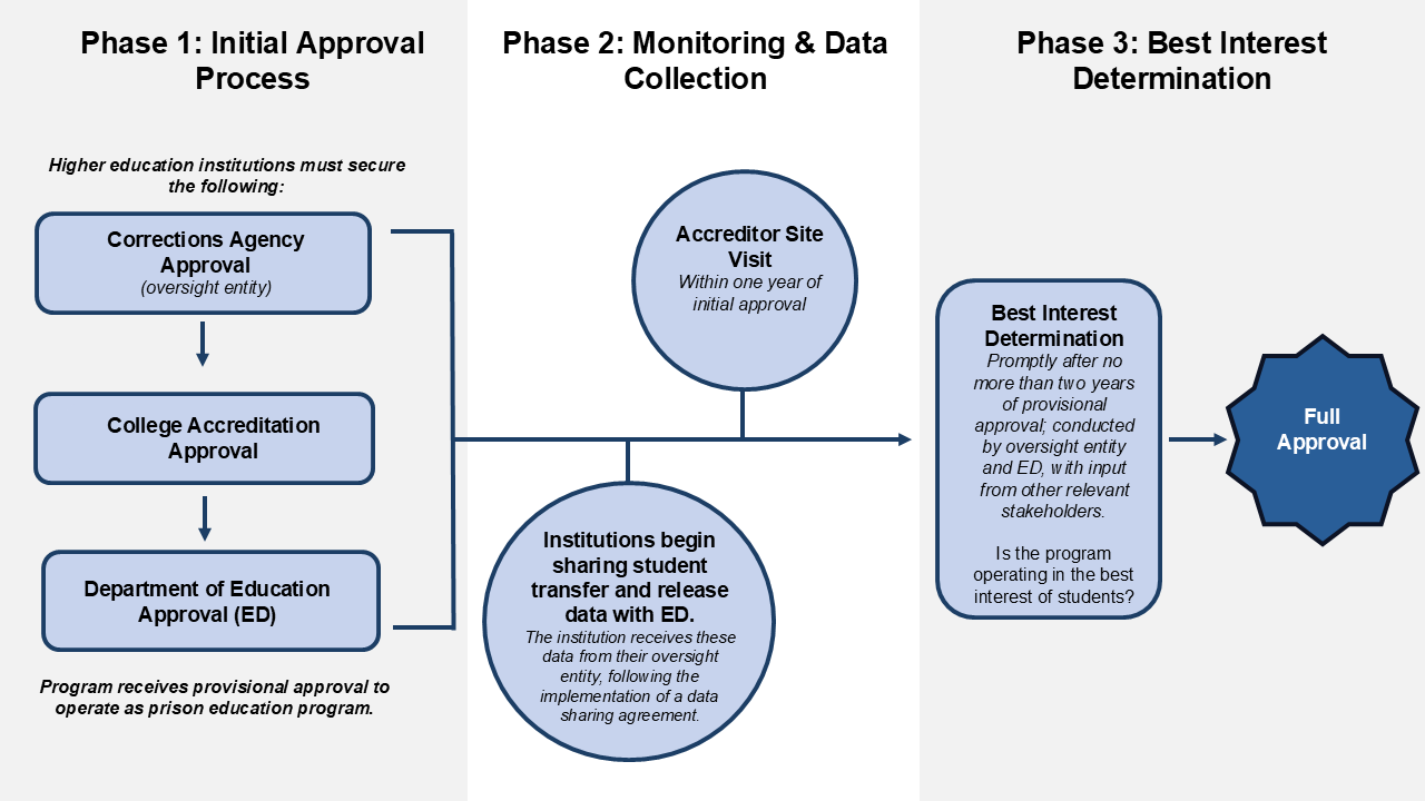 A diagram of a process AI-generated content may be incorrect.