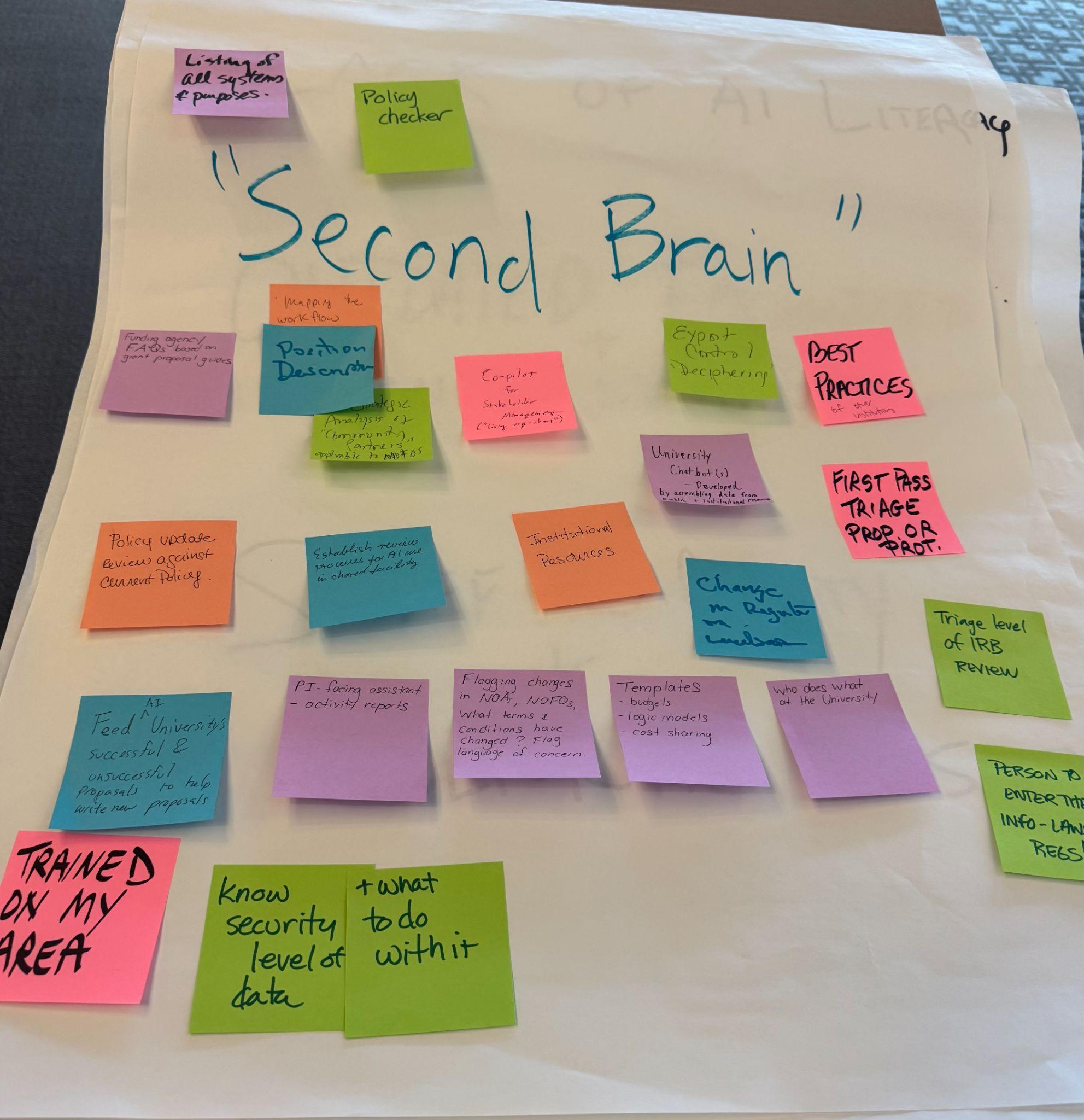 Photo of a large piece of white paper with "Second Brain" written on it covered in multi-colored sticky notes with comments related to that theme