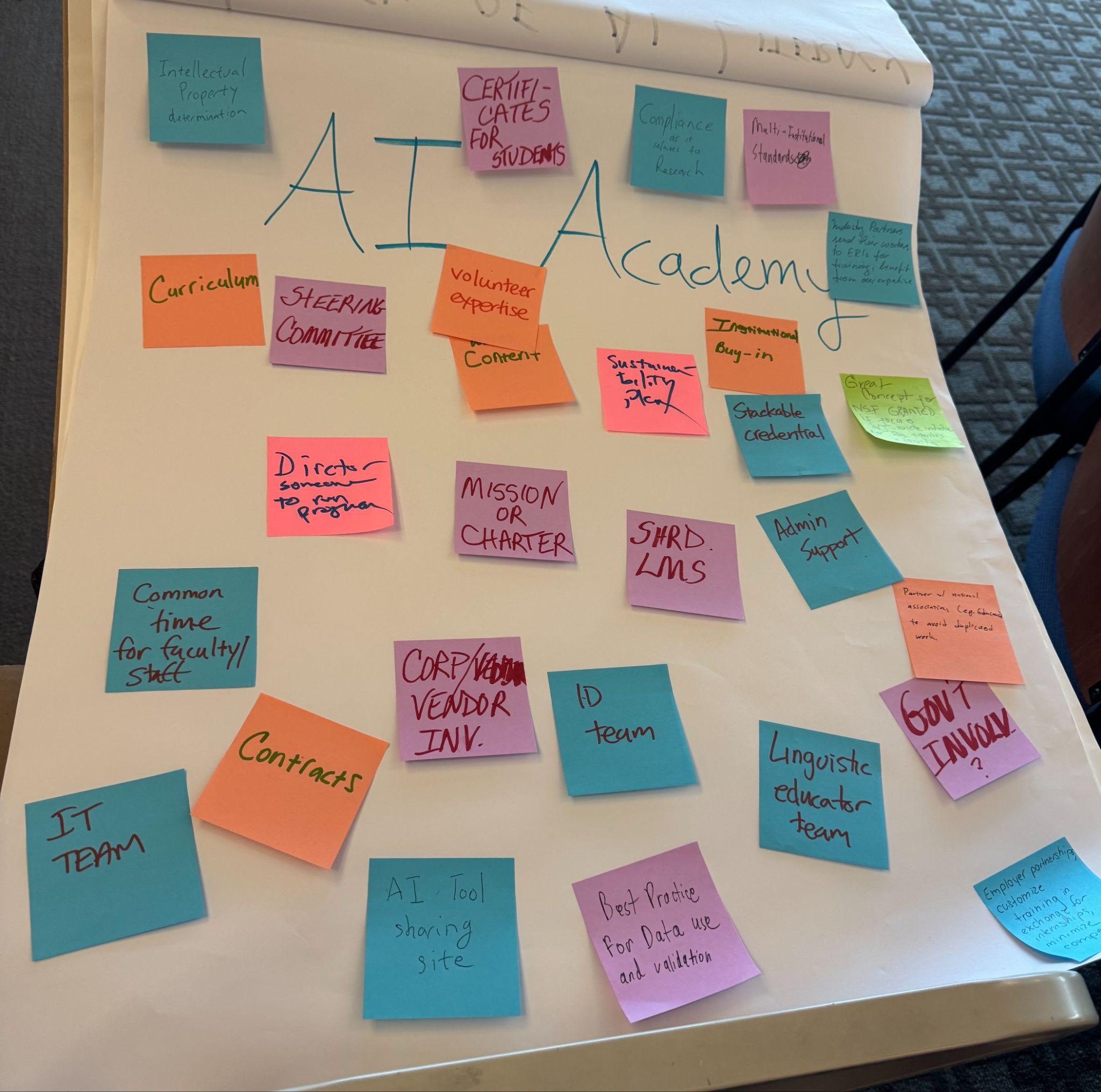 Photo of a large piece of white paper with "AI Academy" written on it covered in multi-colored sticky notes with comments related to that theme