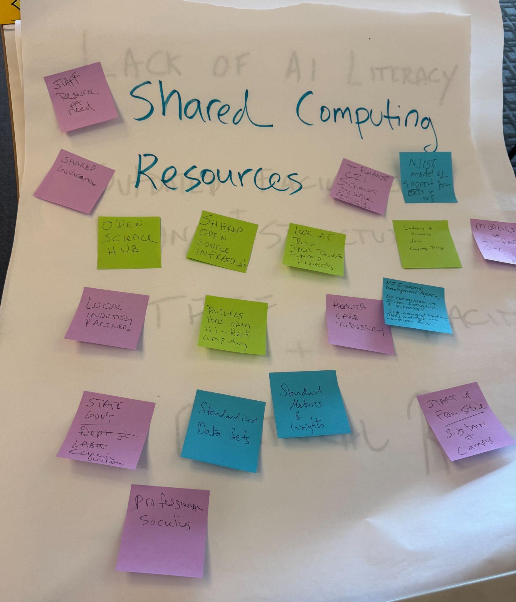 Photo of a large piece of white paper with "Shared Computing Resources" written on it covered in multi-colored sticky notes with comments related to that theme