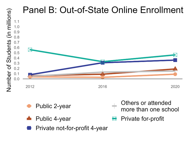 A graph of different colored lines AI-generated content may be incorrect.