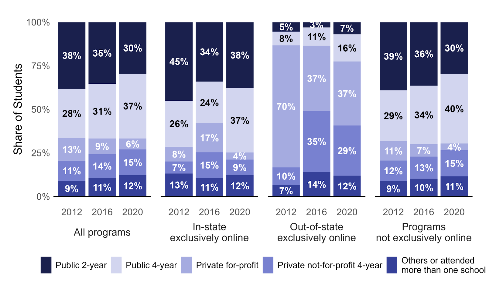 A graph of percentages AI-generated content may be incorrect.