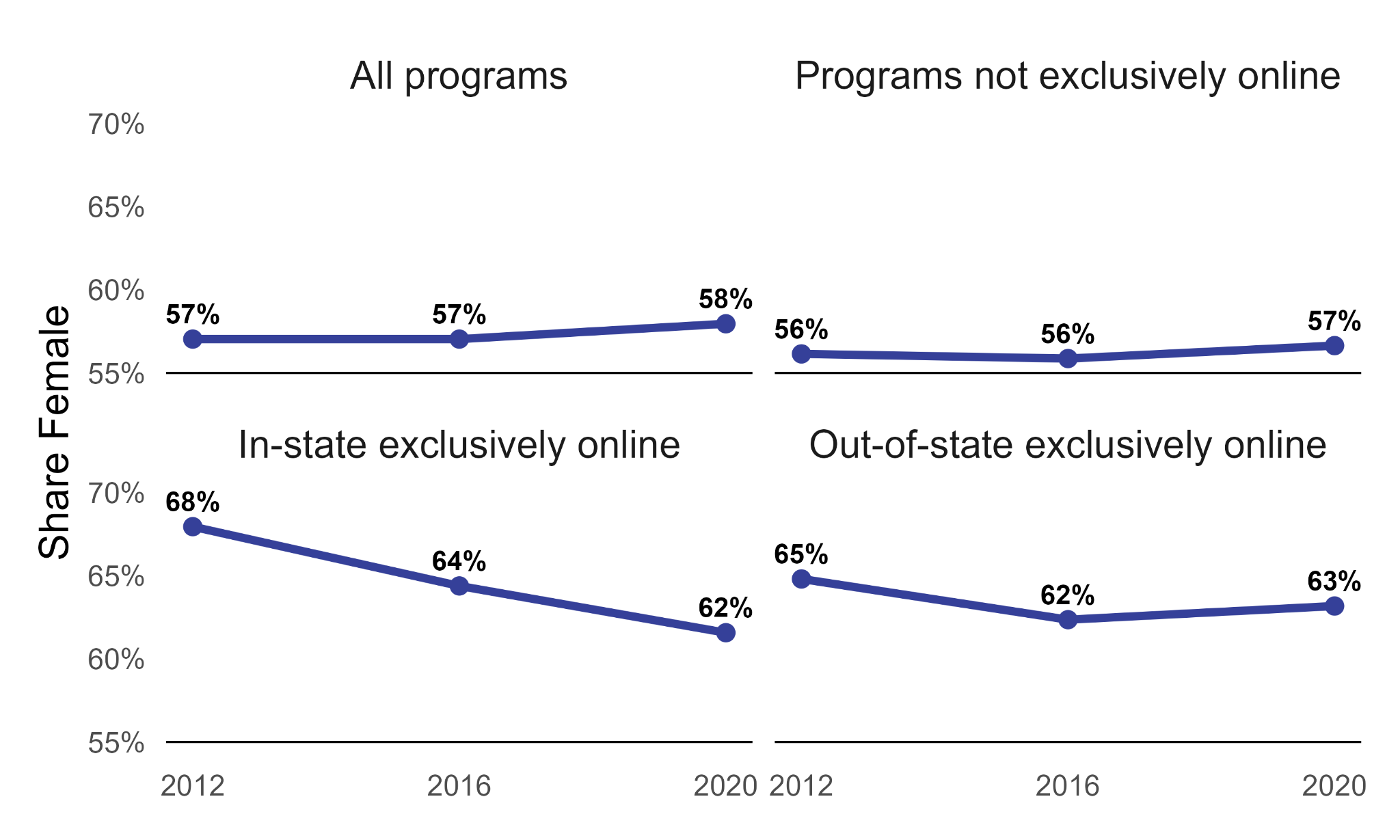 A screenshot of a graph AI-generated content may be incorrect.