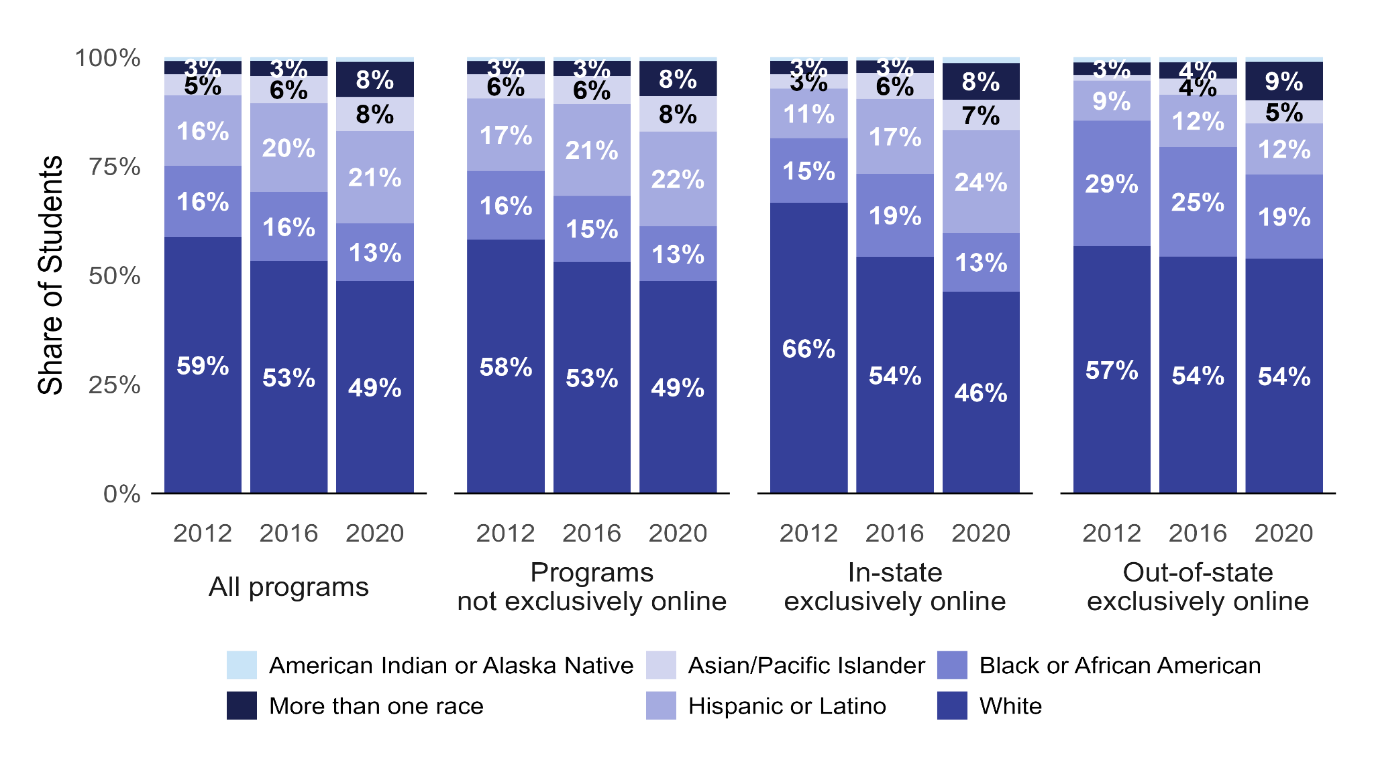 A screenshot of a graph AI-generated content may be incorrect.