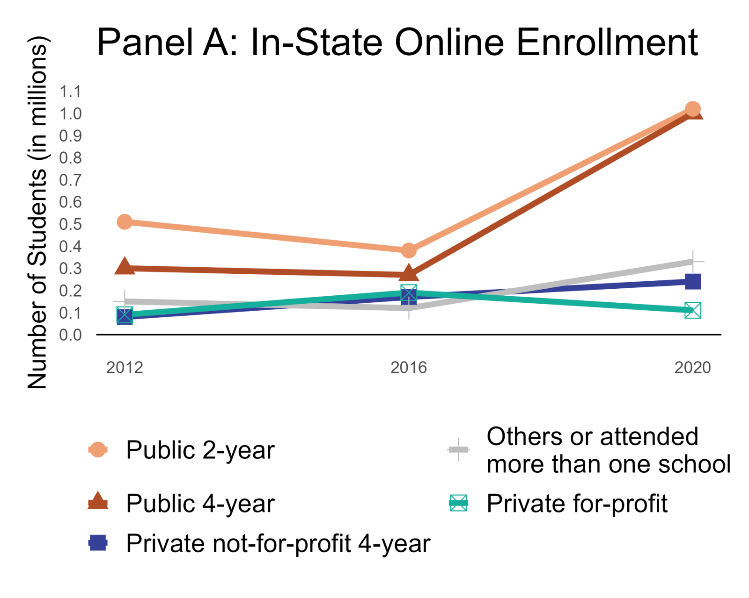 A screenshot of a graph AI-generated content may be incorrect.