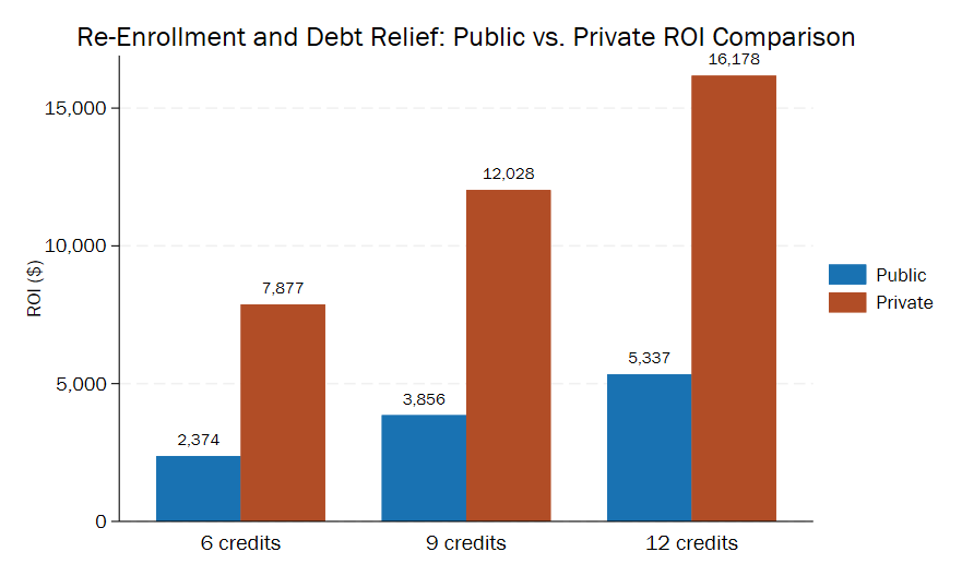 A graph of a bar chart AI-generated content may be incorrect.