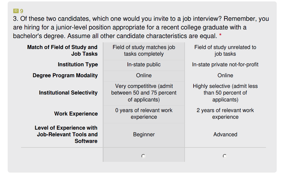 Survey question asking which of two candidates to invite for a junior-level job interview. A side-by-side comparison table shows Candidate A with a field of study matching the job, in-state public online degree, moderately selective school, no work experience, and beginner-level skills. Candidate B has an unrelated field of study, in-state private nonprofit online degree, highly selective school, two years of relevant experience, and advanced skills. Radio buttons appear below each candidate for selection